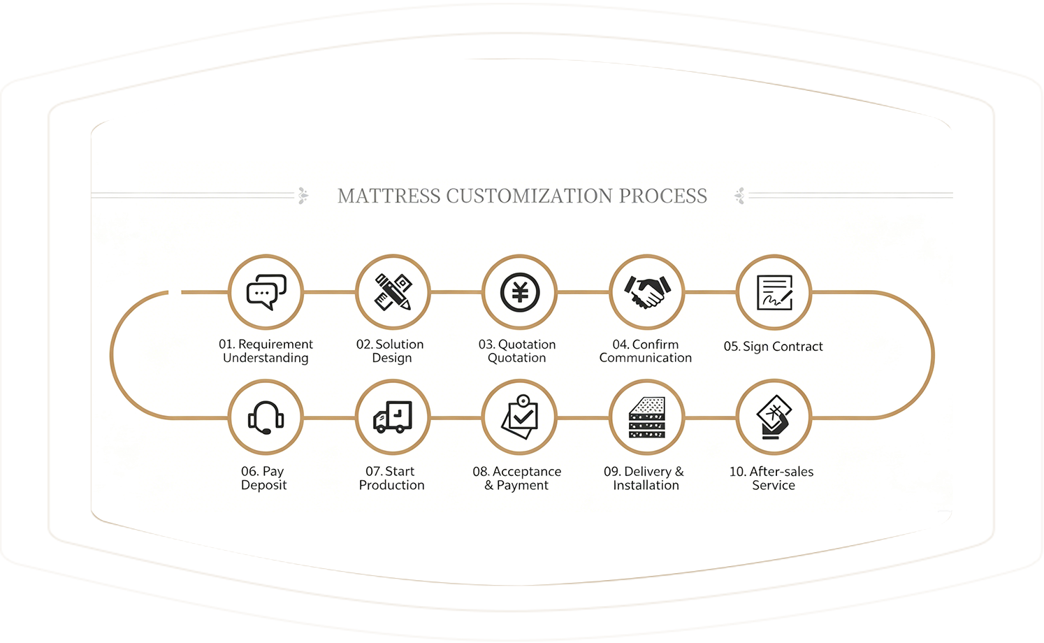 PROJECT MATTRESS